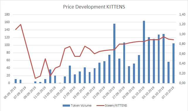 191007_kittens.png