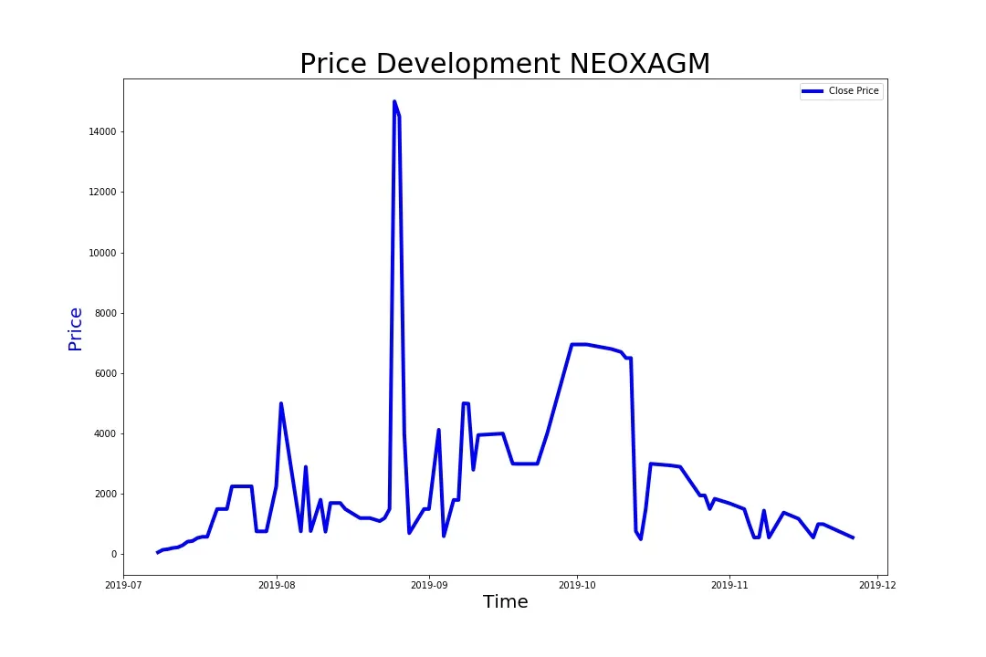 191207_neoxagm.jpg