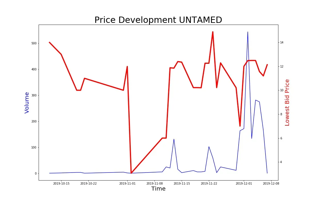 191206_untamed.jpg