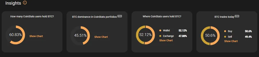 coinstats insights