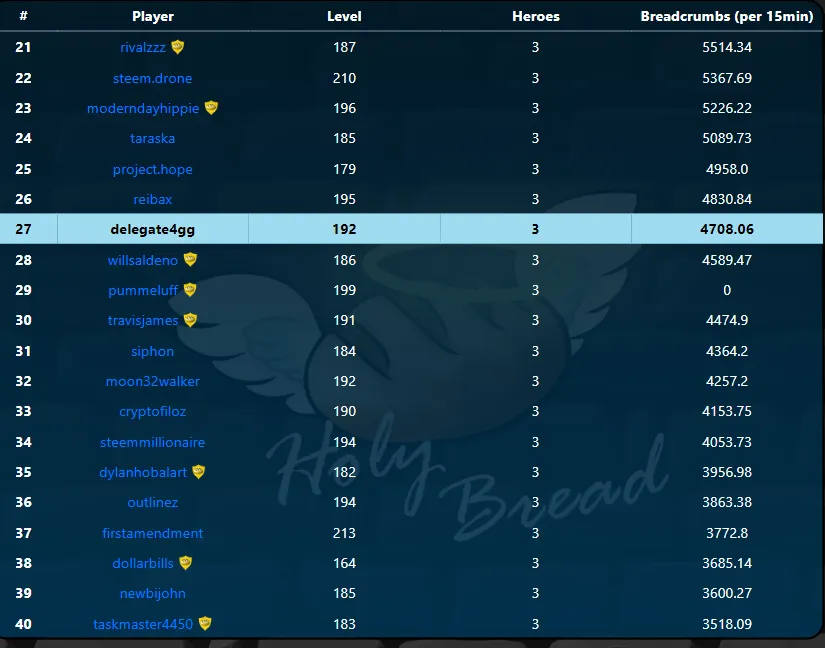 Arena Rank.PNG
