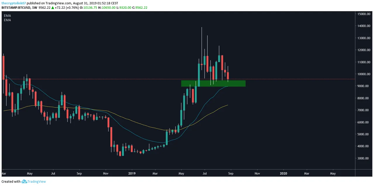 btcweekly.png