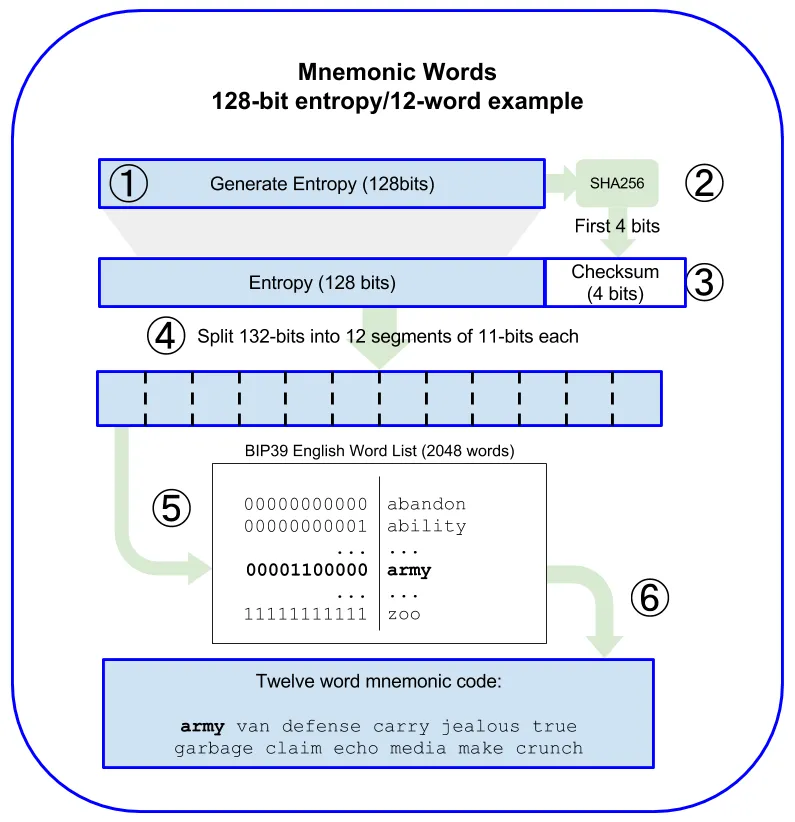 mnemonic_words