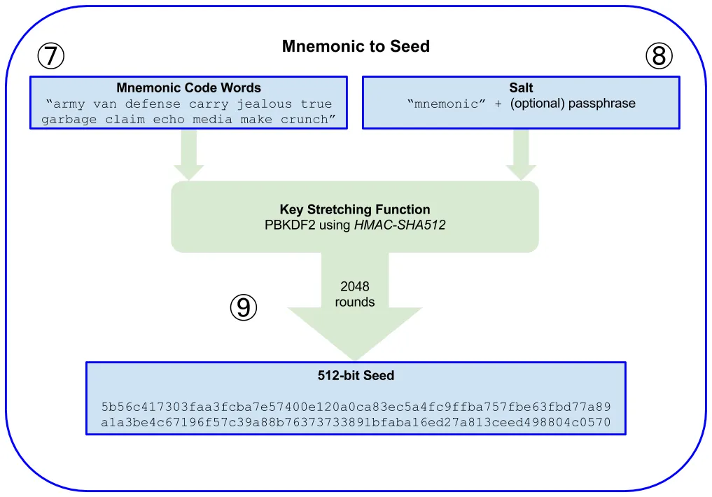 mnemonic_to_seed