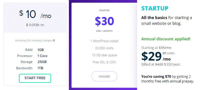 Faster than the Fastest WordPress Cloud Hosting