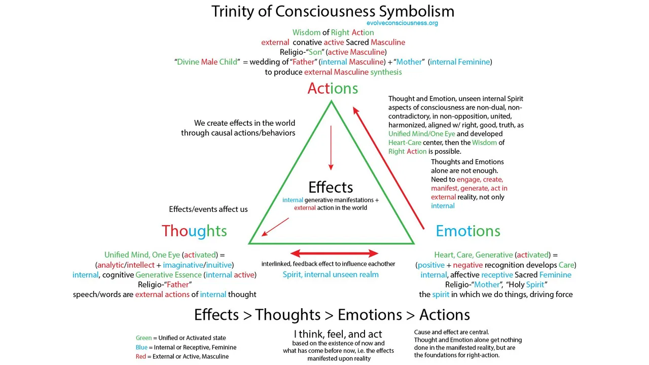 02-Trinity-of-Consciousnessd4853.jpg