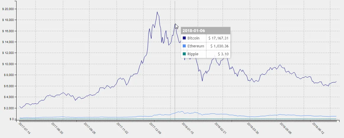 2018-07-08 14_37_27-CryptoCurrencyChart - Historical data on Crypto-Currencies.png