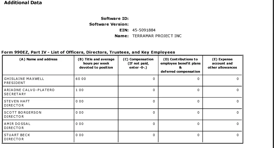 TERRAMAR PROJECT INC   Form 990 for period ending Dec 2013   Nonprofit Explorer   ProPublica1.png