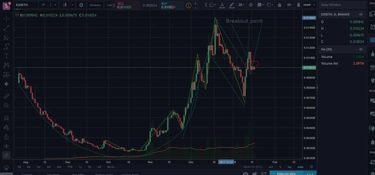 EOSETH  0 010024 ▲ 1 82  — Unnamed — TradingView.png