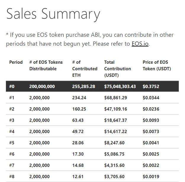 Image of EOSscan