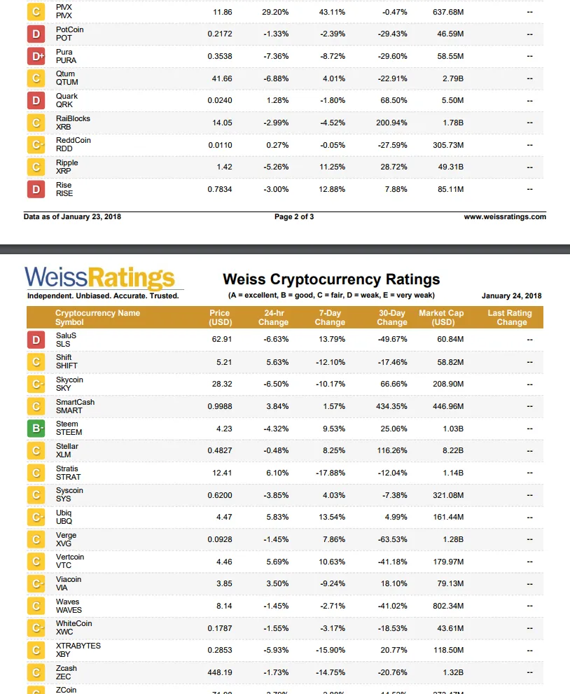 Bitshares