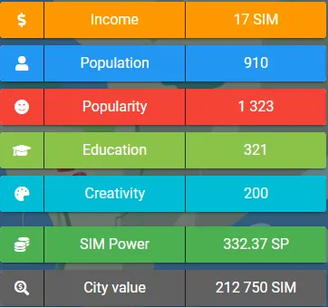 stats0405