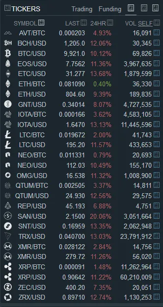 bitrex