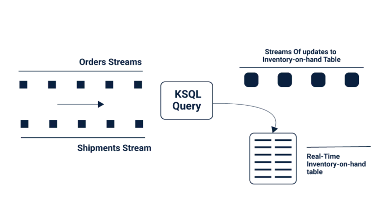 ksql-streaming-sql-for-apache-kafka