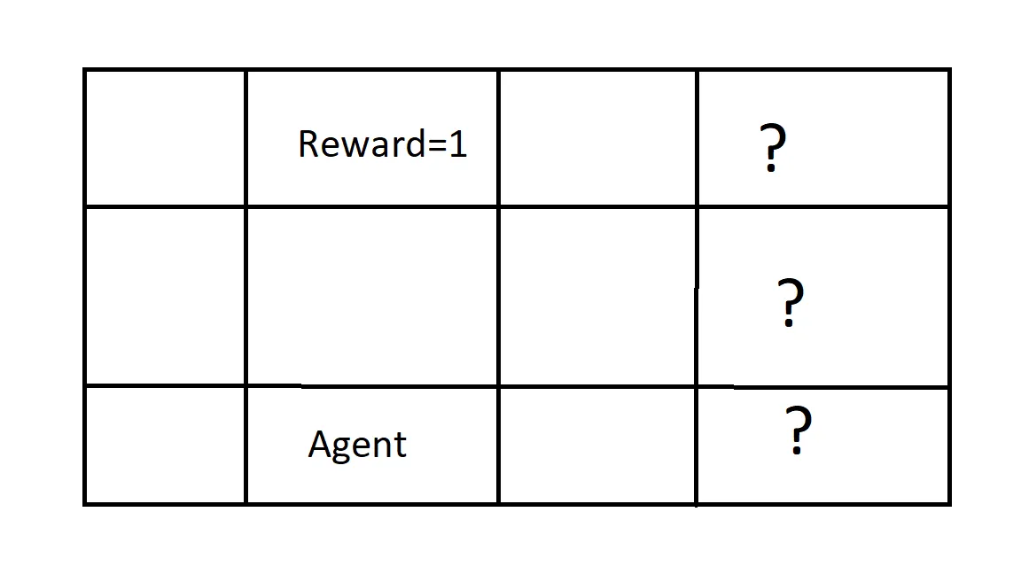 Agent_reward_Partially observable environment.png
