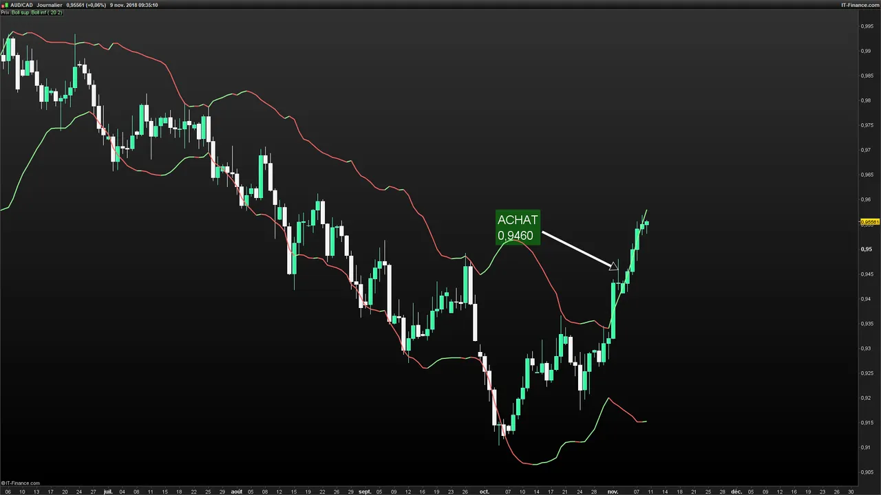 AUDCAD-Journalier-2018_11_09-09h35.png TRADE.png
