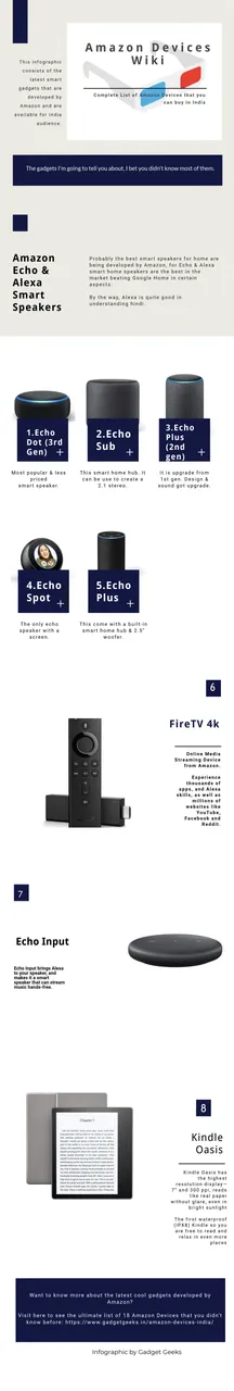 Amazon Devices List India - Infographic.png