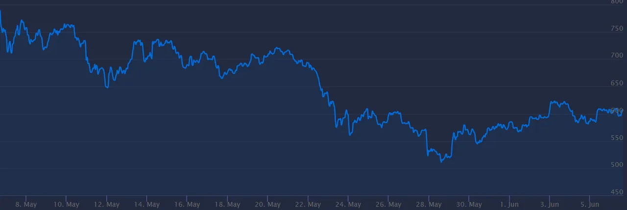 past month ethereum price june 6 2019.PNG