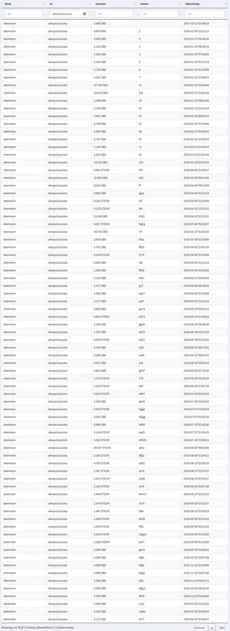 screenshot-steemdetective.com-2019.04.18-12-06-34.png