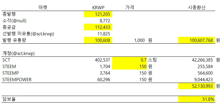 KRWP담보건전성.png