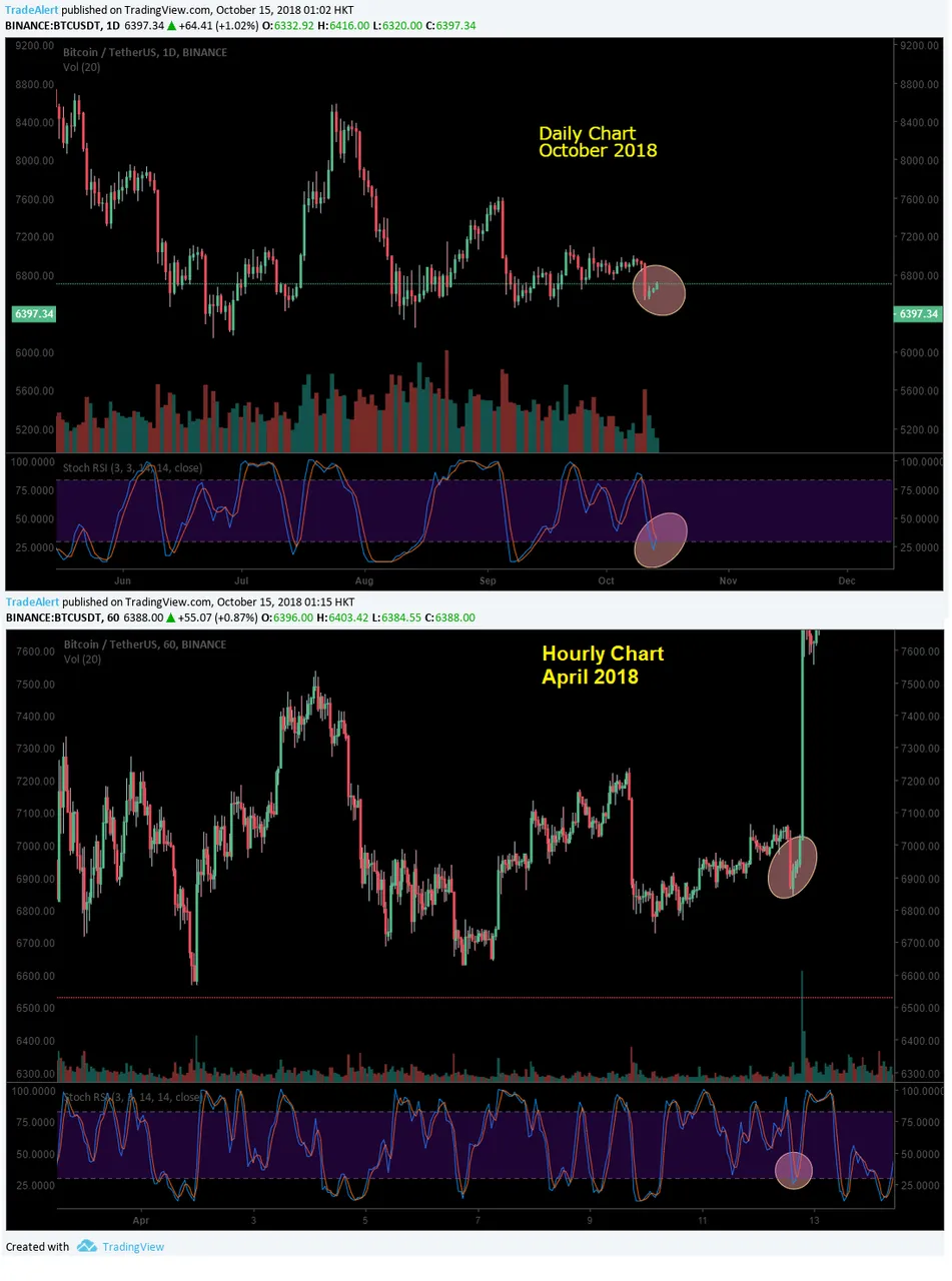 6379.8 Bitfinex BTC USD - BitcoinWisdom.png