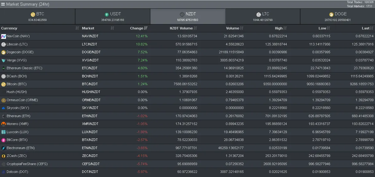 Screenshot_2018-07-05 Market - Cryptopia(1).png