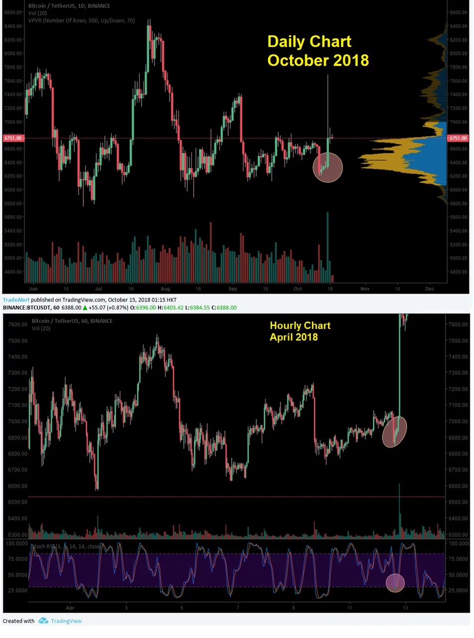 6379.8 Bitfinex BTC USD - BitcoinWisdom.png