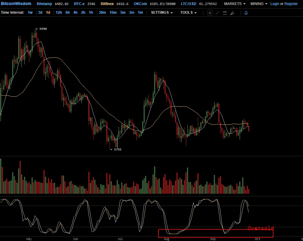 6416.6 Bitfinex BTC USD - BitcoinWisdom.png