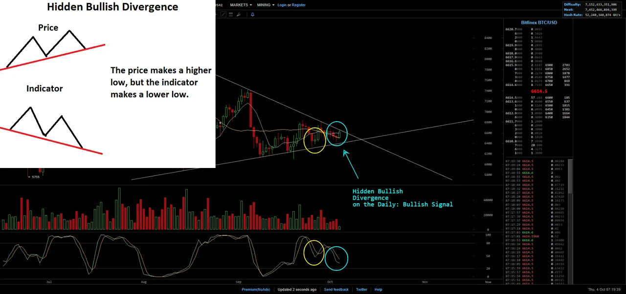 6614.5 Bitfinex BTC USD - BitcoinWisdom.png