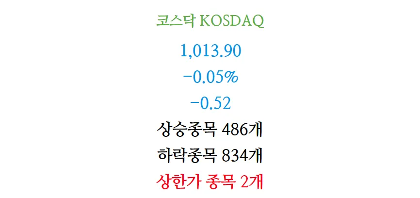 4월15일 주식 증시 마감 차트(코스닥)2.png