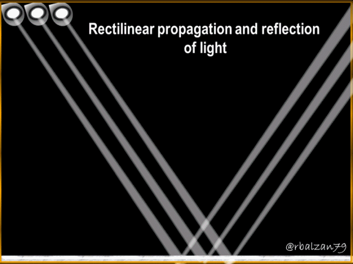 Gif_Propagación rectilínea de la luz.gif