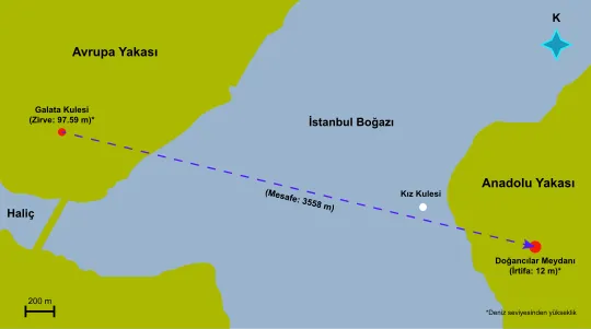Hezârfen_Ahmed_Çelebi_Glider_Flight_Path.svg.png