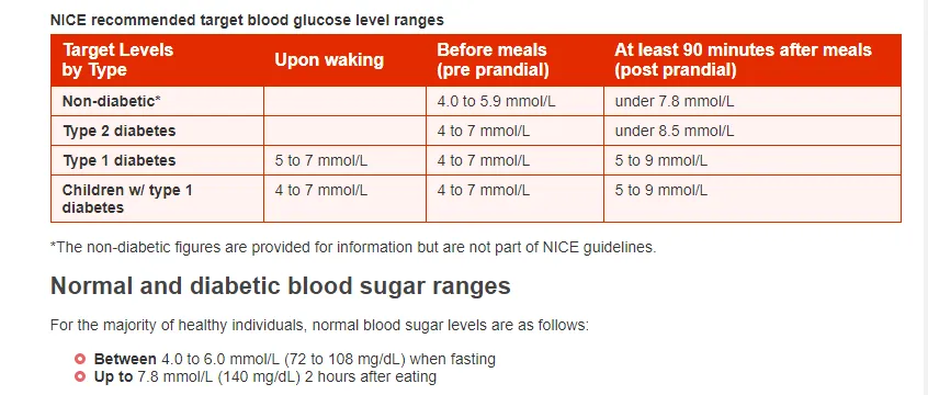 screenshot-www.diabetes.co.uk-2017-10-12-13-07-44-780.png