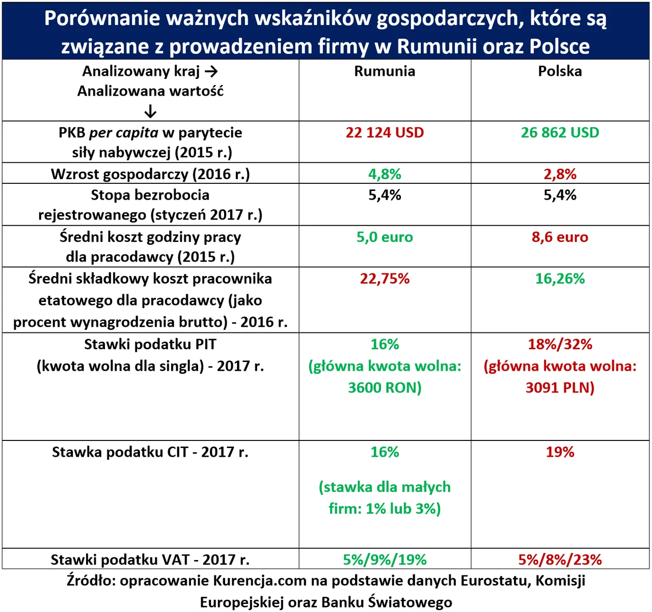 Jak-założyć-firmę-w-Rumunii-tab.1.png