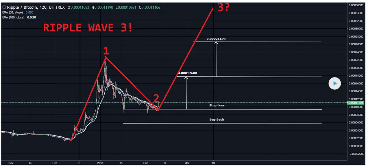 xrpbtc wave 3 looking like it's confirmed.png