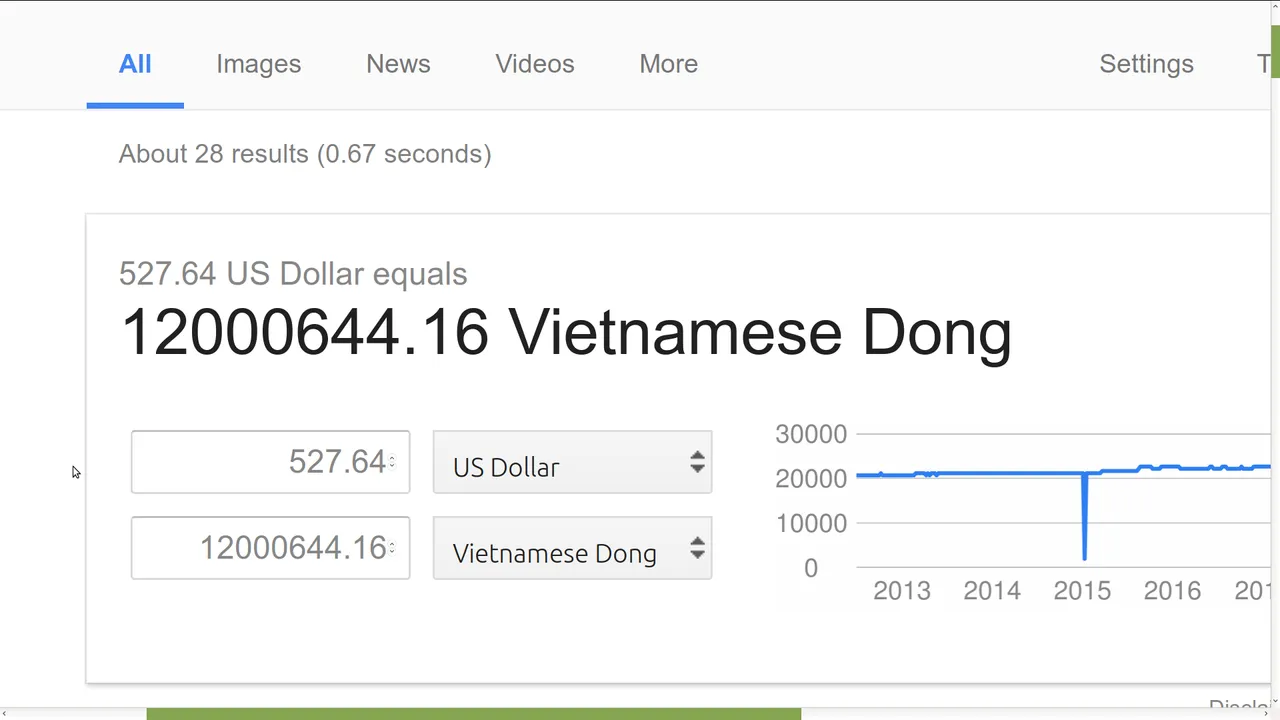 527 dot 64 usd equal 12 trieu vnd now.png