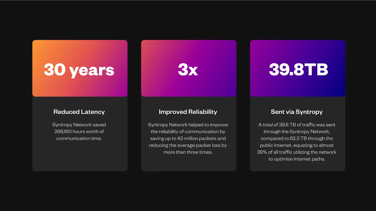 Syntropy improvements