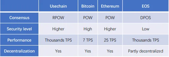 Usechain.PNG
