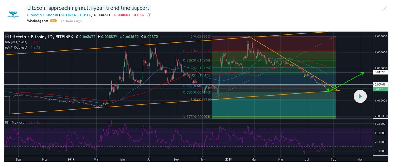 Litecoin.png