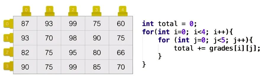 2D array.PNG