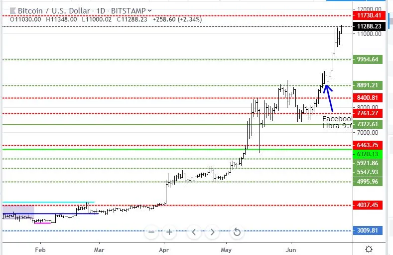 Jun24BTC.JPG