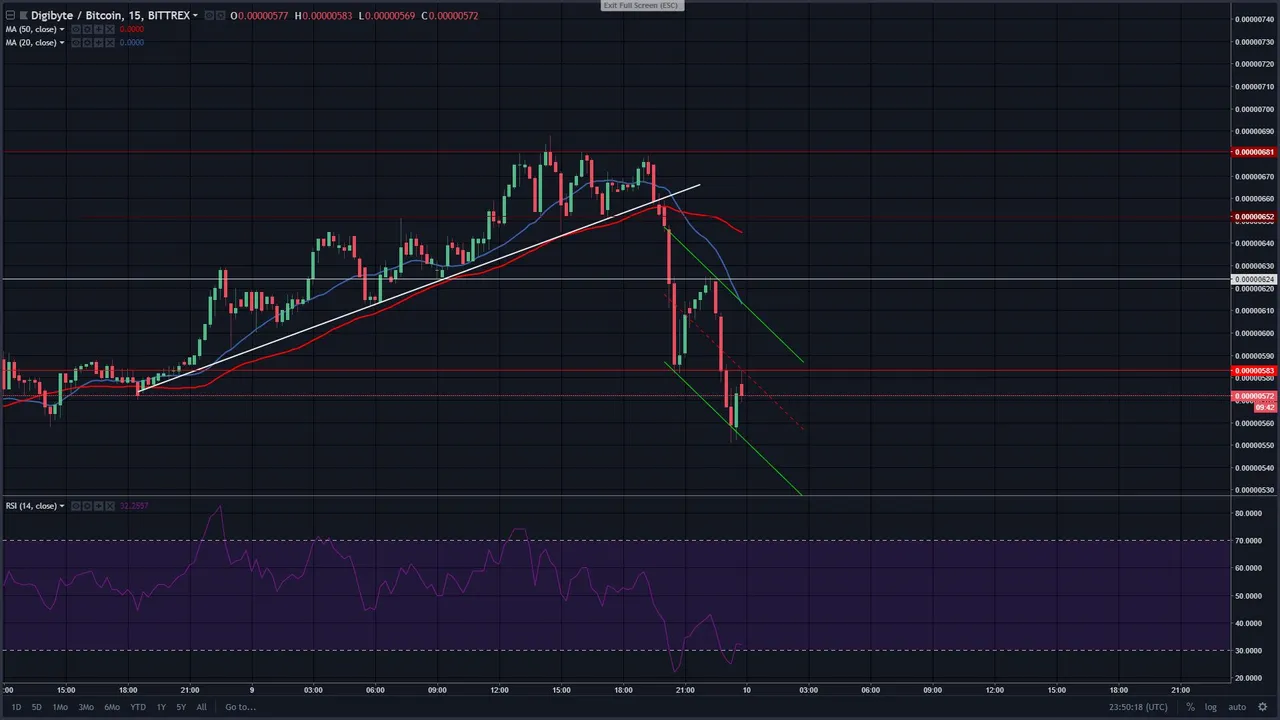 Digibyte.JPG