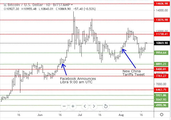 Aug19BTC.JPG