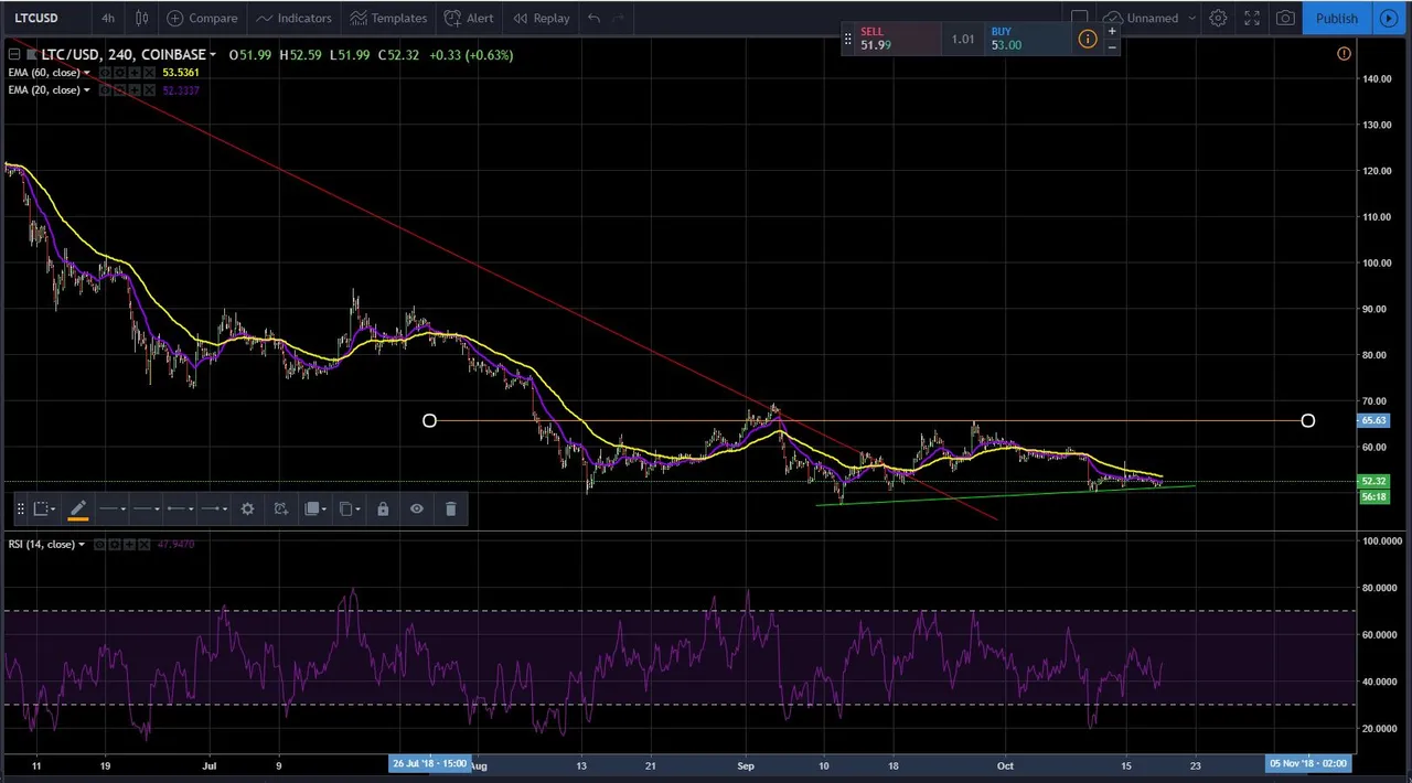 oct19ltc.JPG