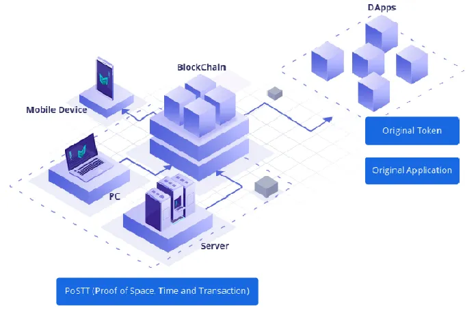 Module_Platform.png