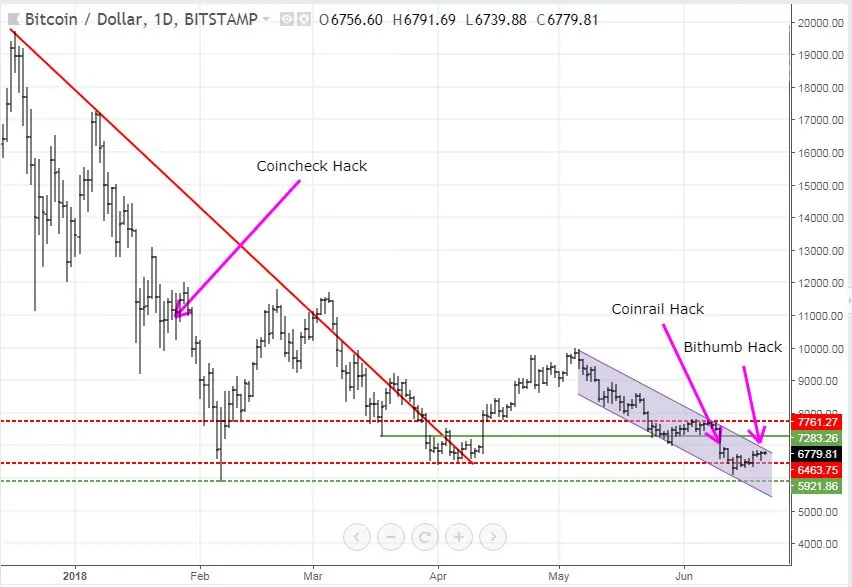 Jun20BTC.JPG