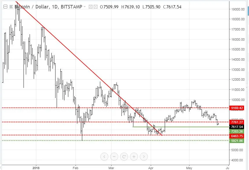 may23BTC.JPG