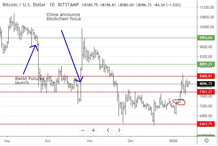 Jan12BTC.JPG