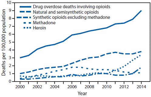 overdose.gif