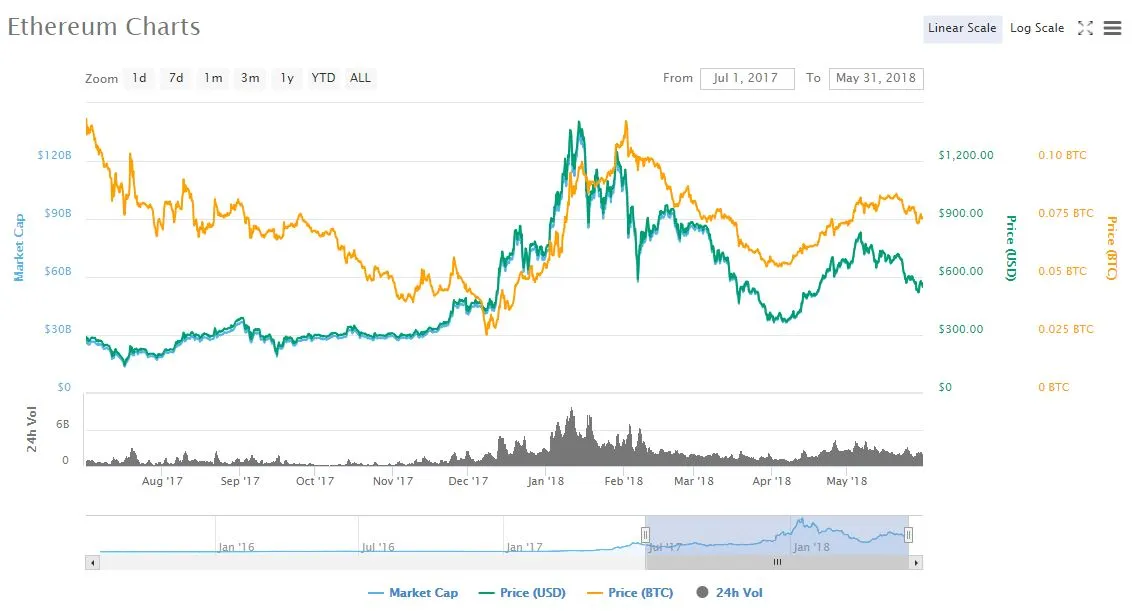 Ethchart.JPG